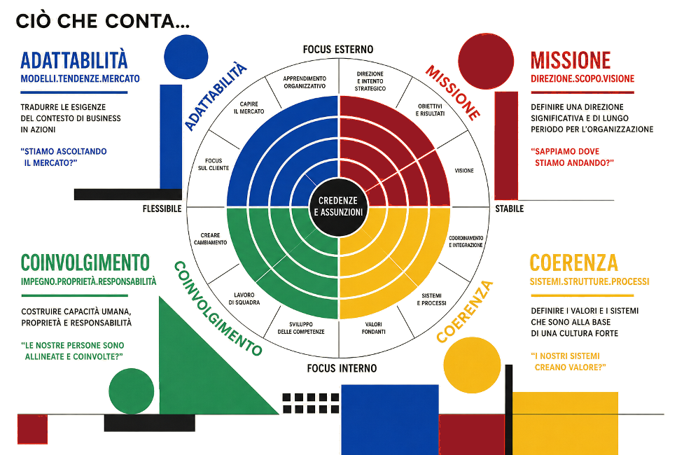 ricerca-cultura-organizzativa-branding